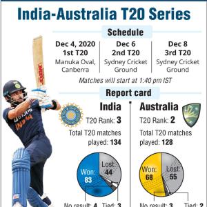 T20Is: India could make merry in Warner's absence