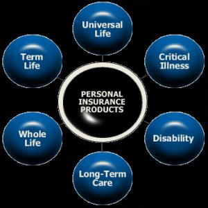 Insurance products for every stage of your life