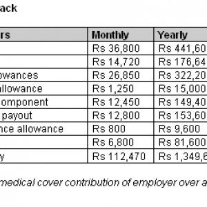 Earning less than Rs 25 lakh? Save Rs 78K in taxes