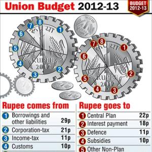 In graphics: Budget-2012-13