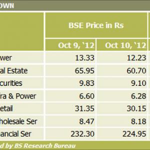 Now, traders track 'Kejriwal' index