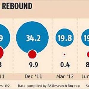 India Inc to see REVIVAL in earnings growth