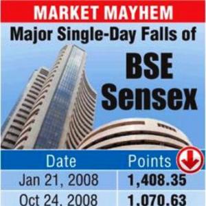 Market mayhem: 13 biggest falls of the BSE Sensex