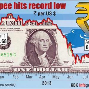 Rupee hits new record low @ 62/dollar