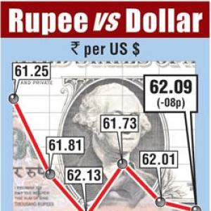 Rupee up 17 paise against dollar in early trade