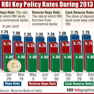 Year-end special: Key RBI policy rates in 2013