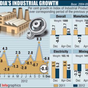 India's economic recovery hopes dashed as IIP shrinks