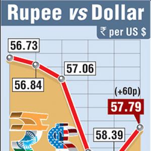 Re recovers from record lows; up 60 paise