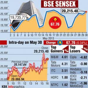 Nifty ends above 6,100 on May F&O expiry