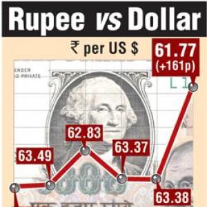 Rupee gains most in three weeks