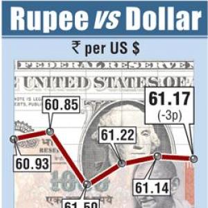 Rupee ends tad lower; losses capped as geopolitical tensions ease