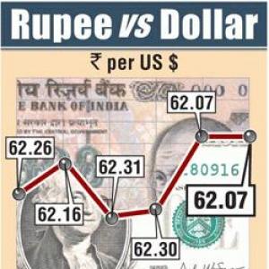Rupee hits one-week high; weak shares hurt