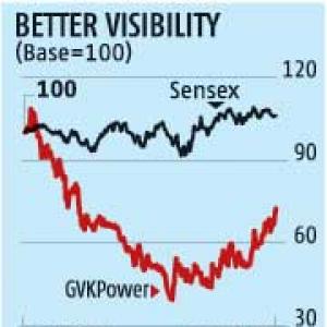 GVK Power: Hopes of debt cut priced in