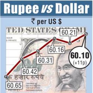 Rupee gains on corporate dollar sales; higher shares