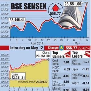 BSE: Top gainers and losers