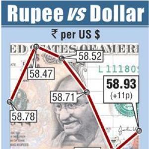 Rupee snaps 3-day fall on good dollar inflows
