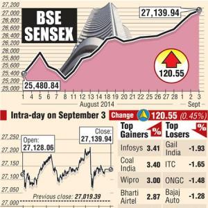 BSE: Top gainers and losers