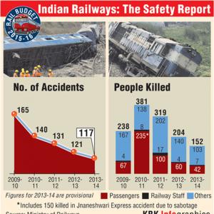 Infographic: How safe is Indian Railways?