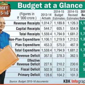 Infographic: Budget at a glance