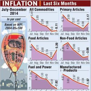 Infographic: India's inflation in the last 6 months