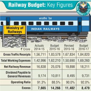Railway Budget: At a glance!