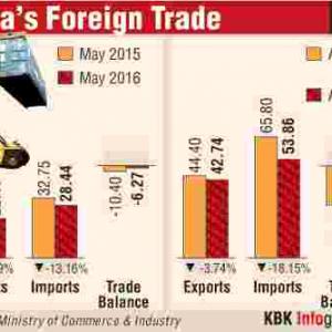 Infographic: How good is India's foreign trade this fiscal