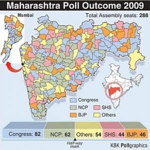 Cong-NCP score a hat-trick in Maharashtra