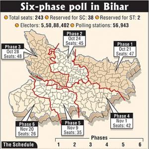 Six-phased Bihar poll from Oct 21 to Nov 20