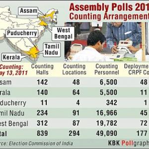 Assembly polls: Countdown ends, counting begins