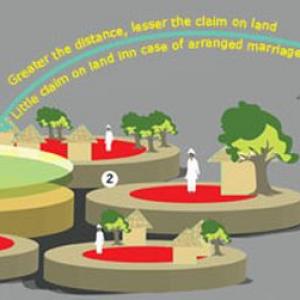 Land at the centre of Khaps woman-centric marriage codes