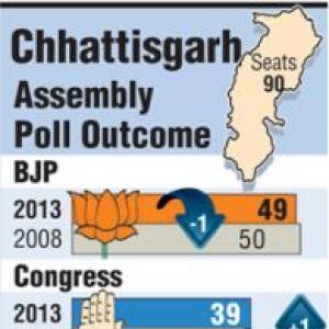 Renu Jogi among 10 women candidates who won in Chhattisgarh polls