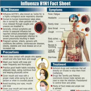 Swine flu cases on the rise, govt monitors situation