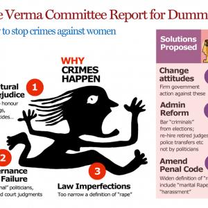 The Verma Committee Report for Dummies