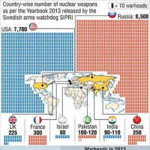 Pakistan has 10 more nukes than India!