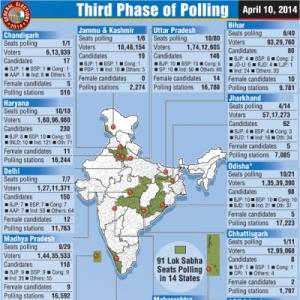 Voting begins for 3rd phase of LS poll covering 11 states, 3 UTs