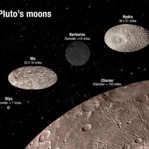 Pluto's moons tumbling in absolute chaos