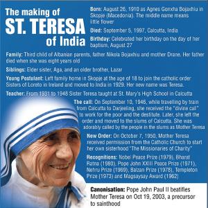 Saint Teresa: What you should know about her