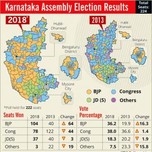 2018 vs 2013: How Karnataka turned saffron