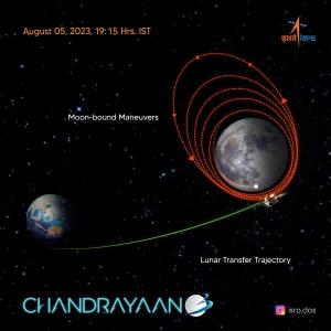 Feeling lunar gravity: Chandrayaan-3 enters Moon orbit