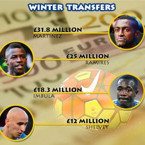 Football transfers: The Chinese pay big money