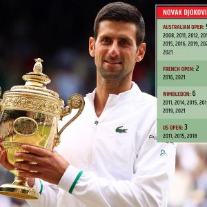 Djokovic, Federer, Nadal's Journey to 20 Slams