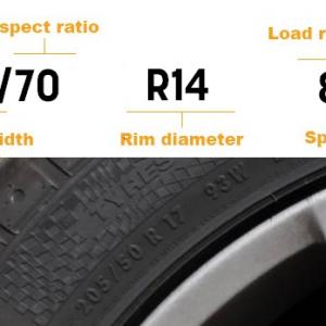 How To Choose The Right Tyre For Your Car What Is The