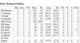 India-West Indies ODI Series Averages