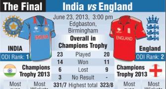 Champs Trophy: Can India win their second straight world title