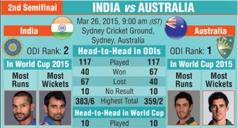 India vs Australia, SF 2: How the teams measure up