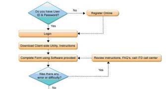 How to e-file your tax returns at the last minute