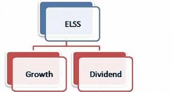 Save tax, make money: Invest in ELSS mutual funds