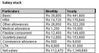 Earning less than Rs 25 lakh? Save Rs 78K in taxes