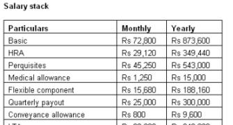 Salaried? Your last chance to save taxes is NOW