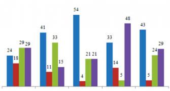 CAT 2010: Key concepts to crack Quant